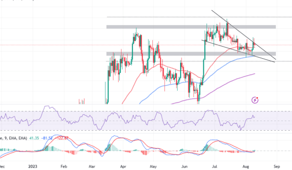 BTC Closing In on Key $30k Breakout - Analyst Expects Exponential Move
