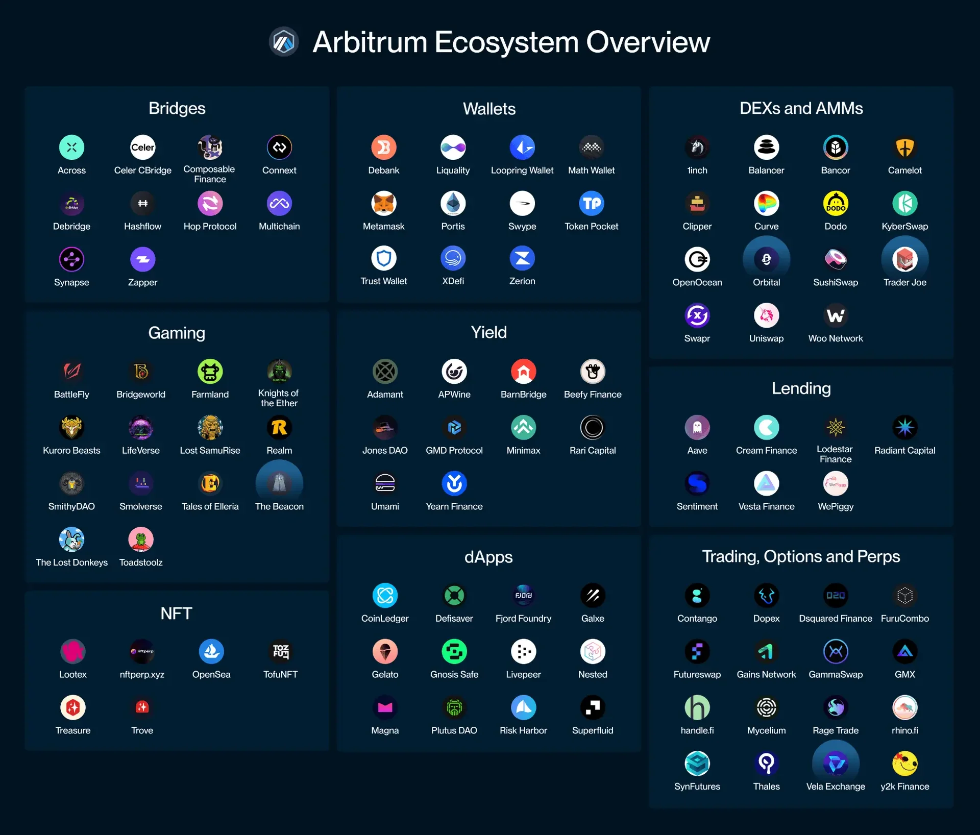 Arbitrum EcosystemvnextNFTmint