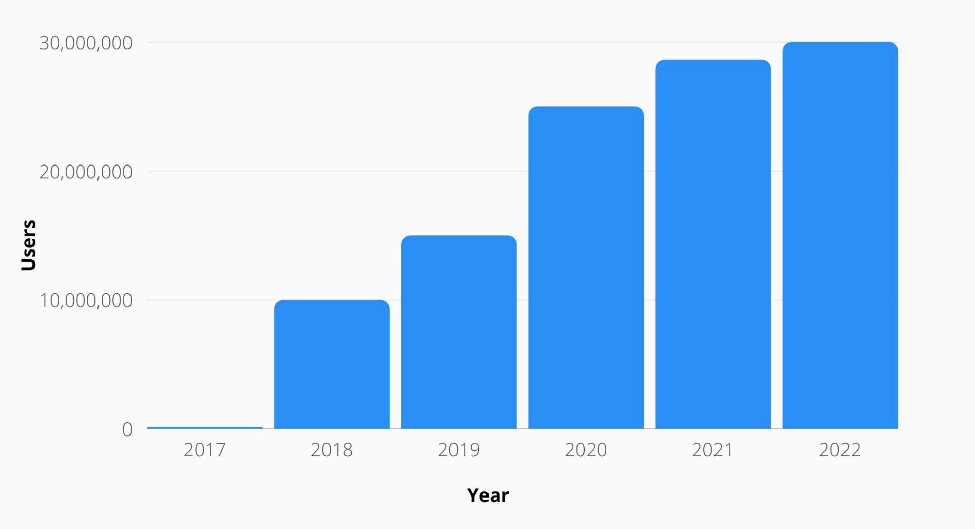 Stats users Binance.com nextNFTmint