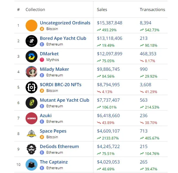 Bitcoin blockchain NFT 