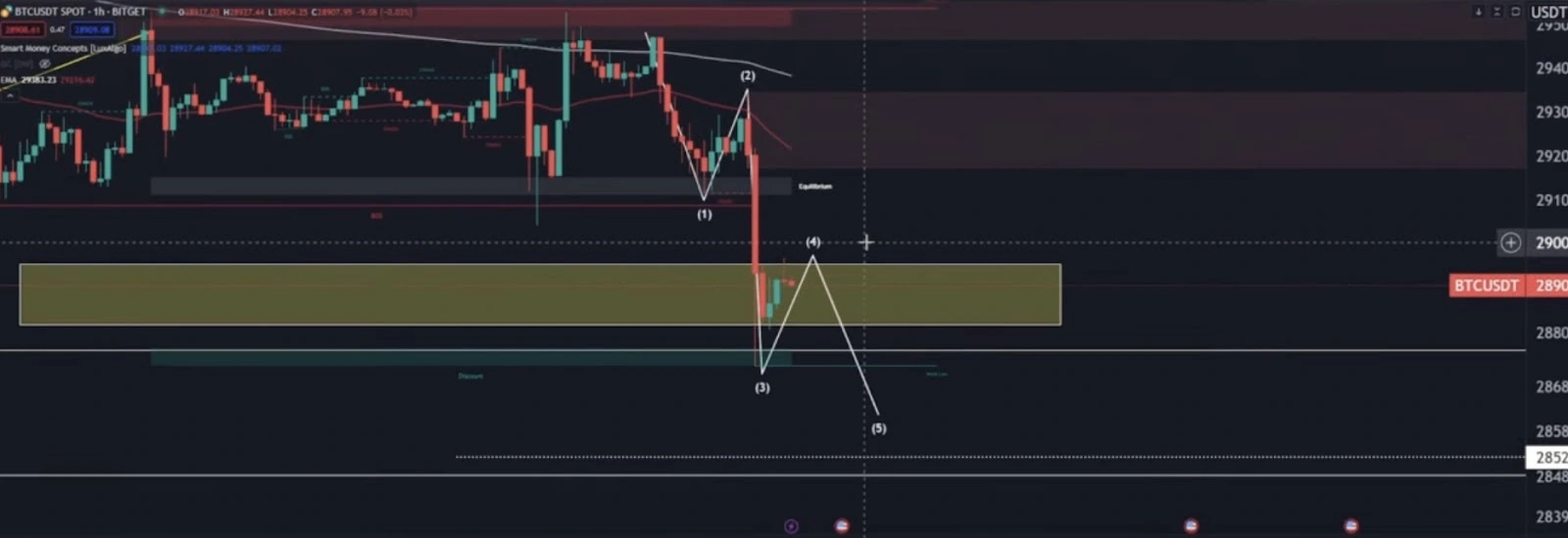 Bitcoin Stats nextNFTmint