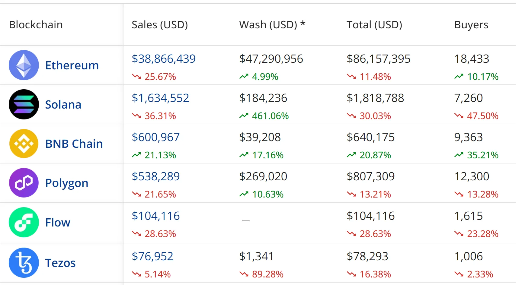 Blockchains Web3 NFT nextNFTmint