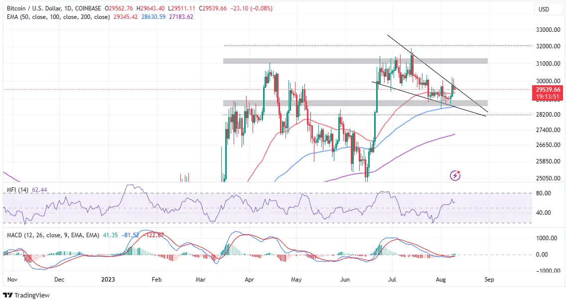 BTC USD nextNFTmint News