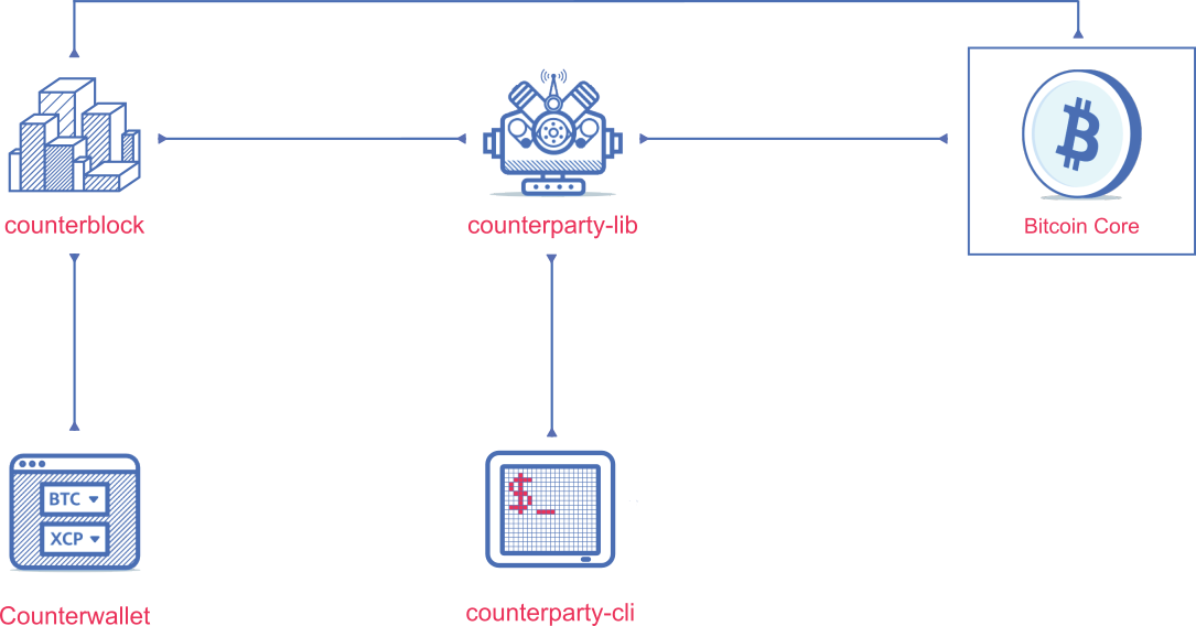 Counterparty Blockchain NFT nextNFTmint