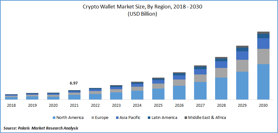 Crypto wallets stats by nextNFTmint