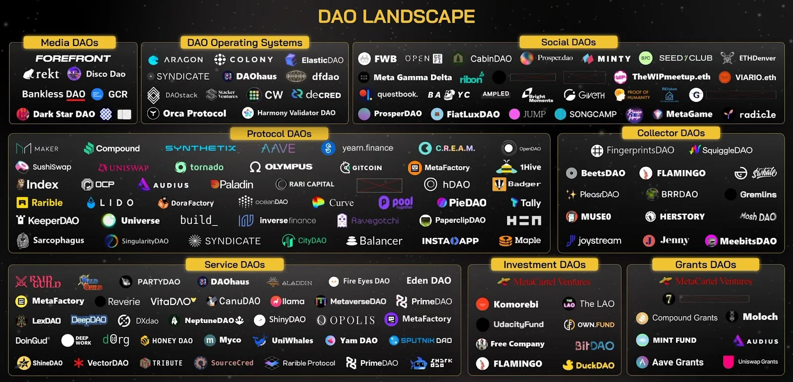 DAO NFT web3