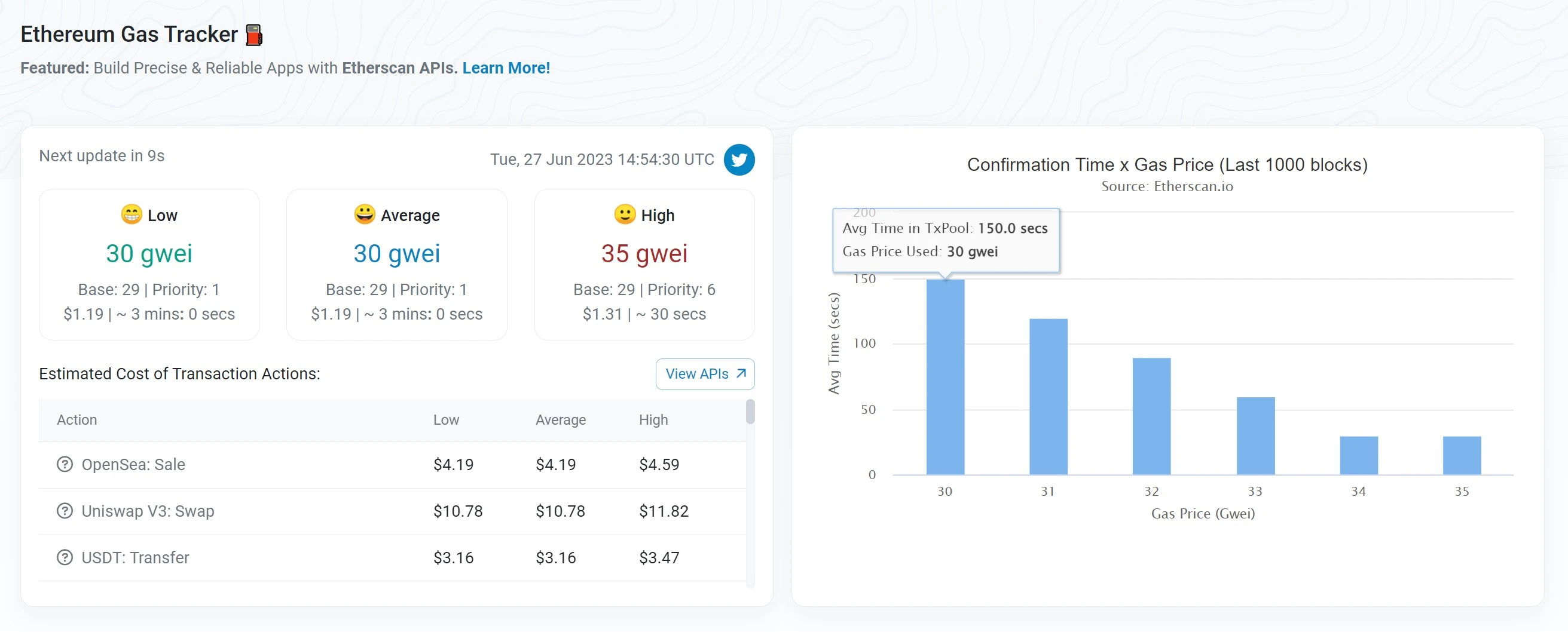 Ethereum Gas Tracker NFT nextNFTmint