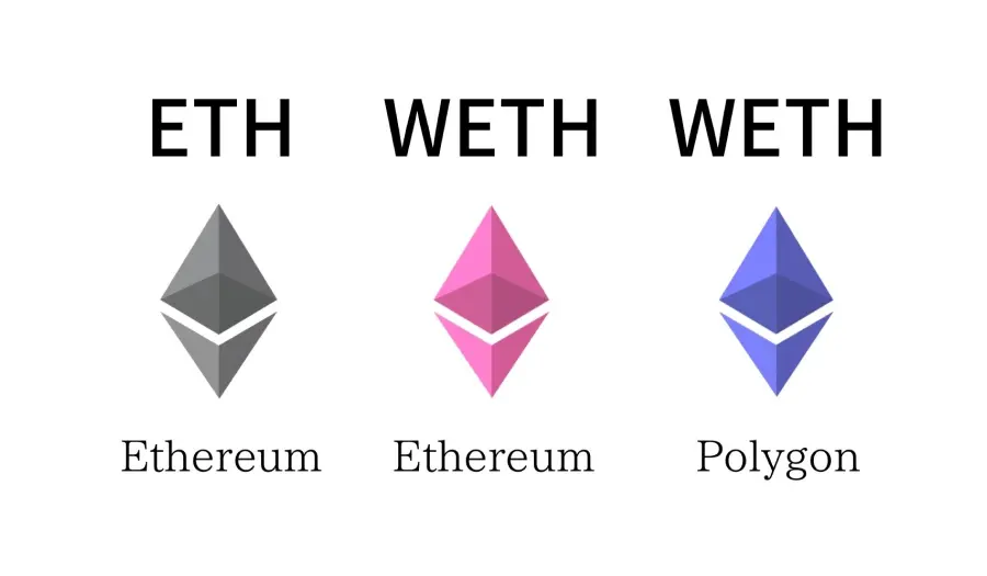 Everything You Need to Know about WETH - nextNFTmint