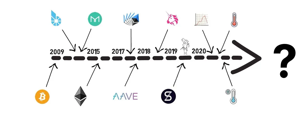 History of Defi