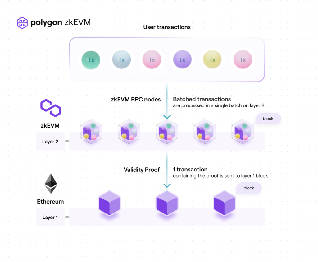 How does Polygon works nextNFTmint