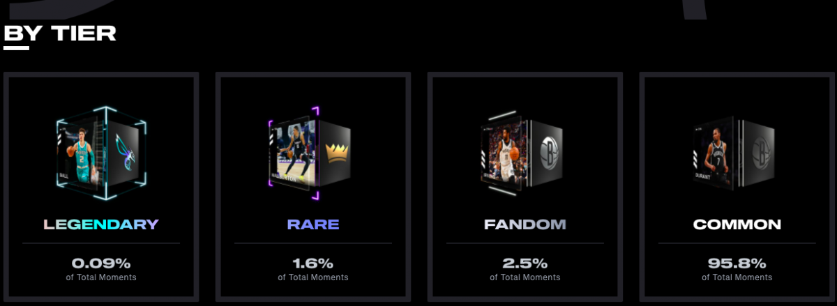  NBA Top Shot, there are four primary Moment categories 