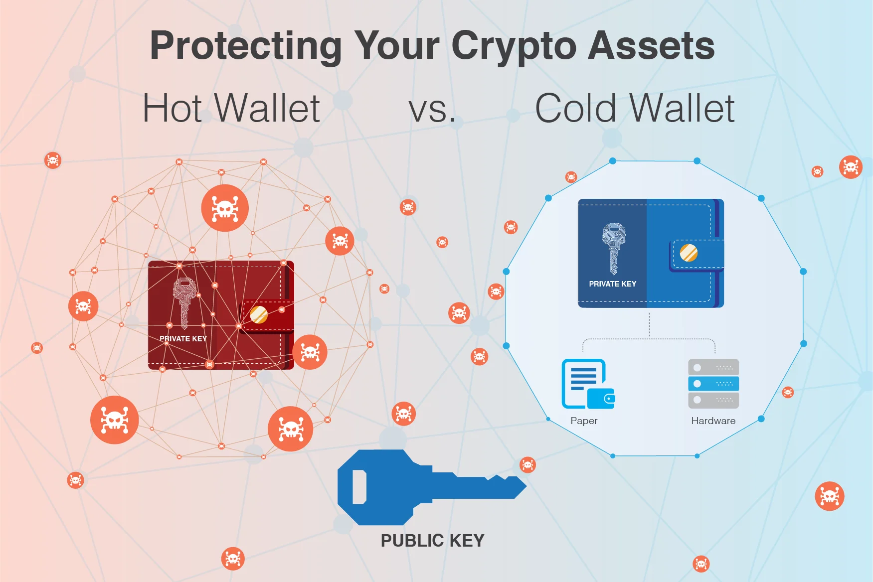 Hot or cold wallet for crypto? nextNFTmint