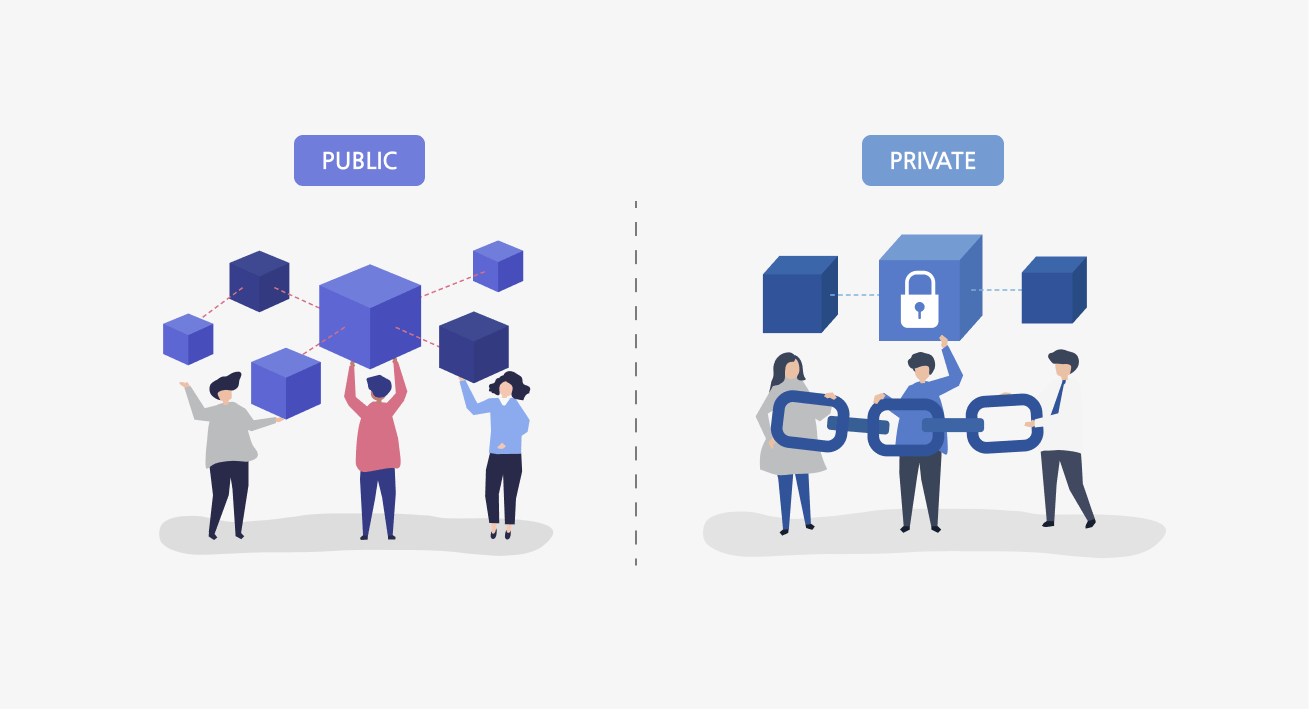 Public & Private Blockchains 