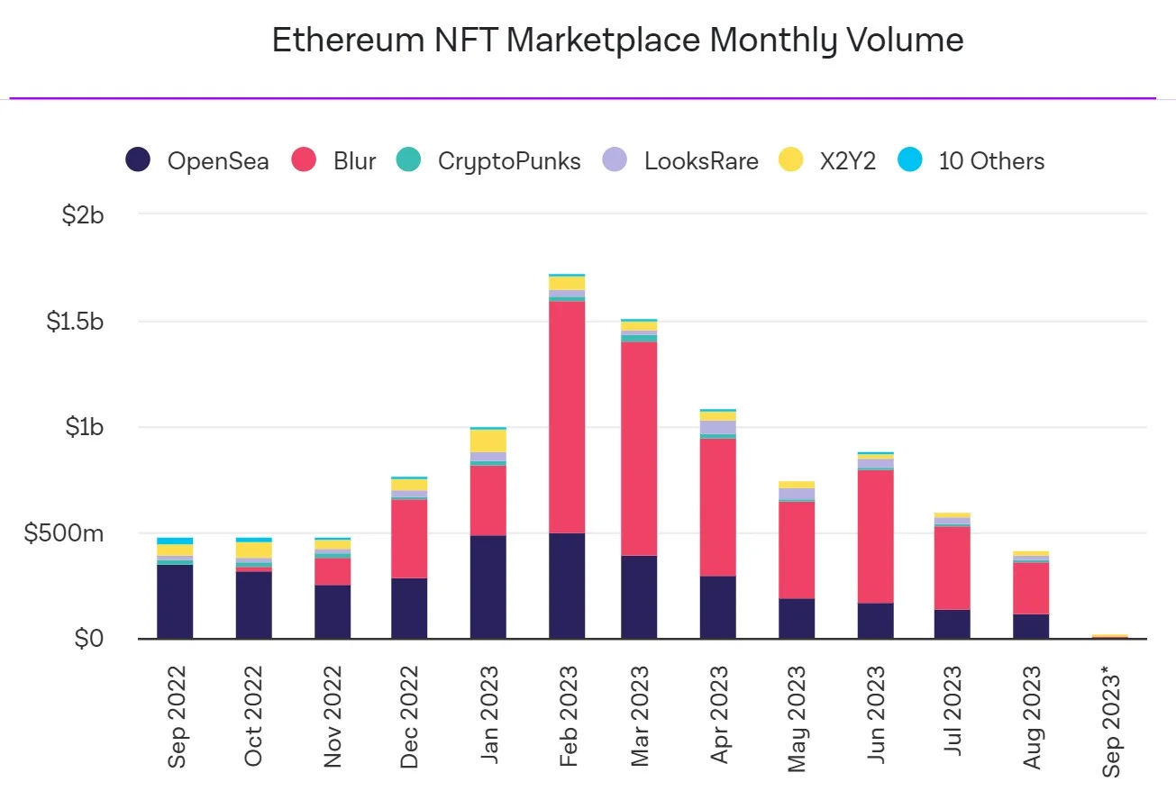 September NFT Data nextNFTmint