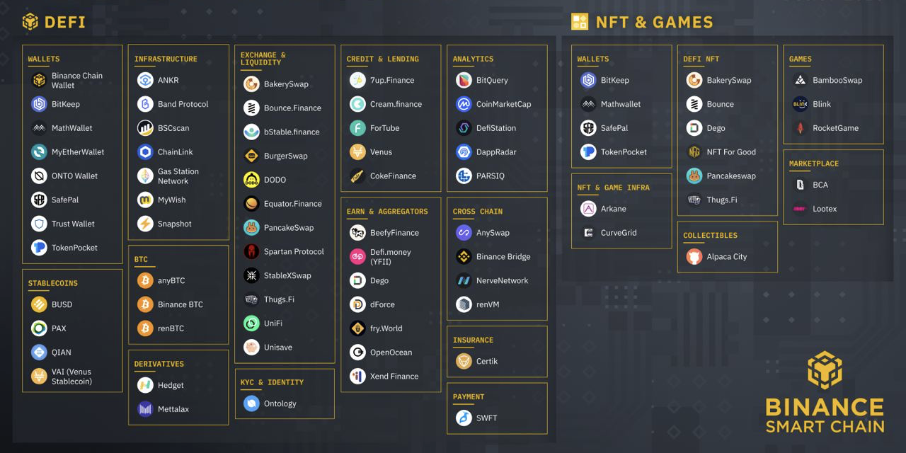 What is BNB Chain NFT DeFi nextNFTmint