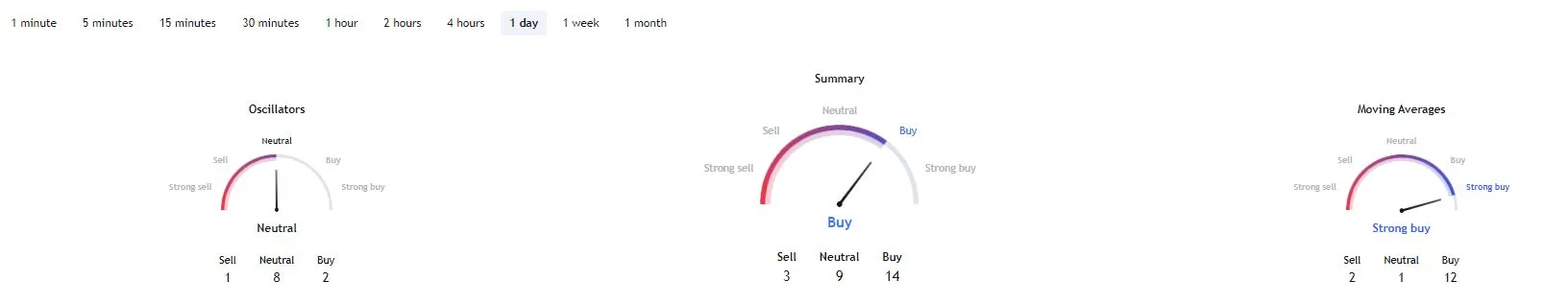 XRP technical analysis. Source: TradingView